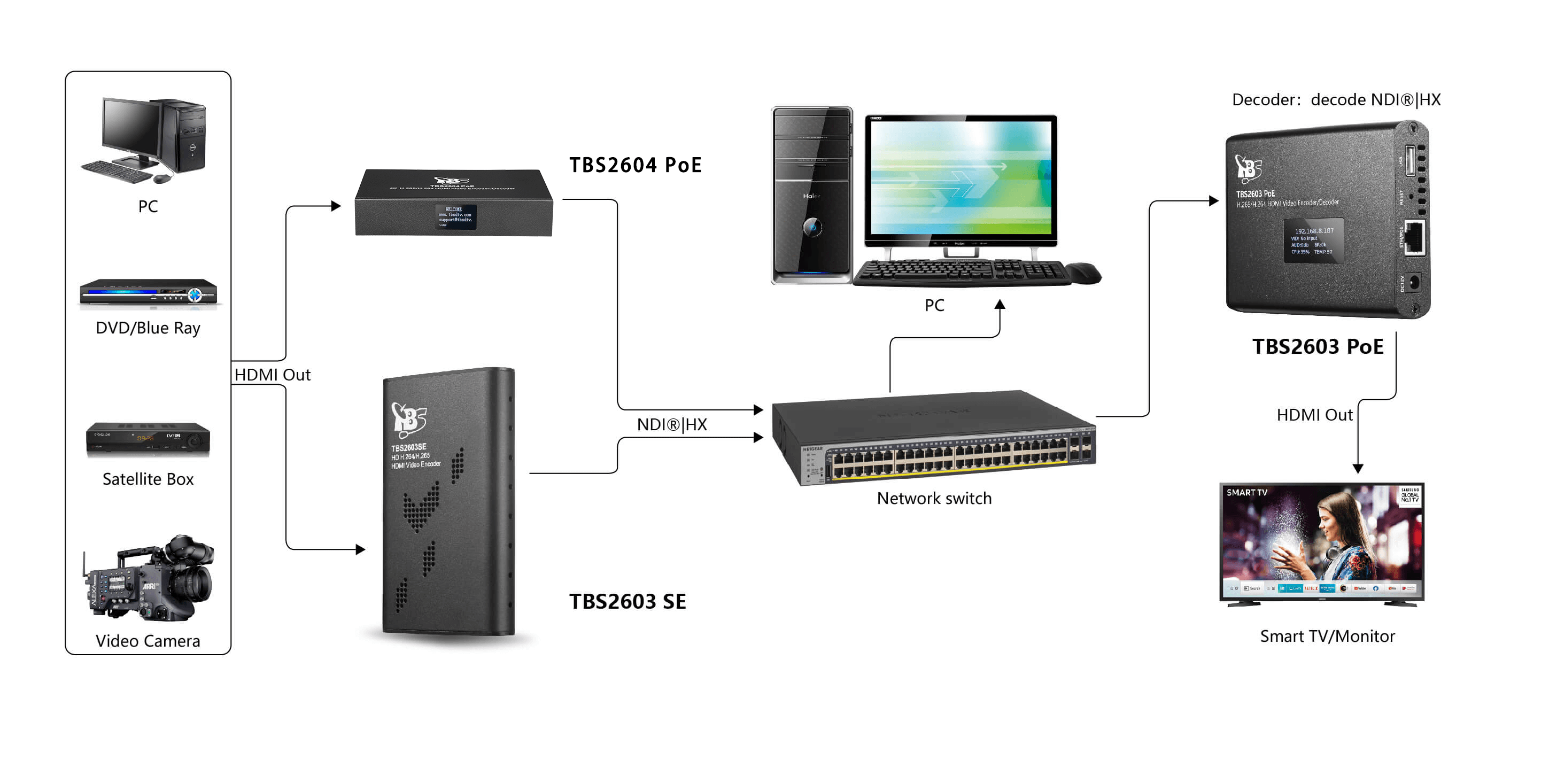 TBS2604 PoE