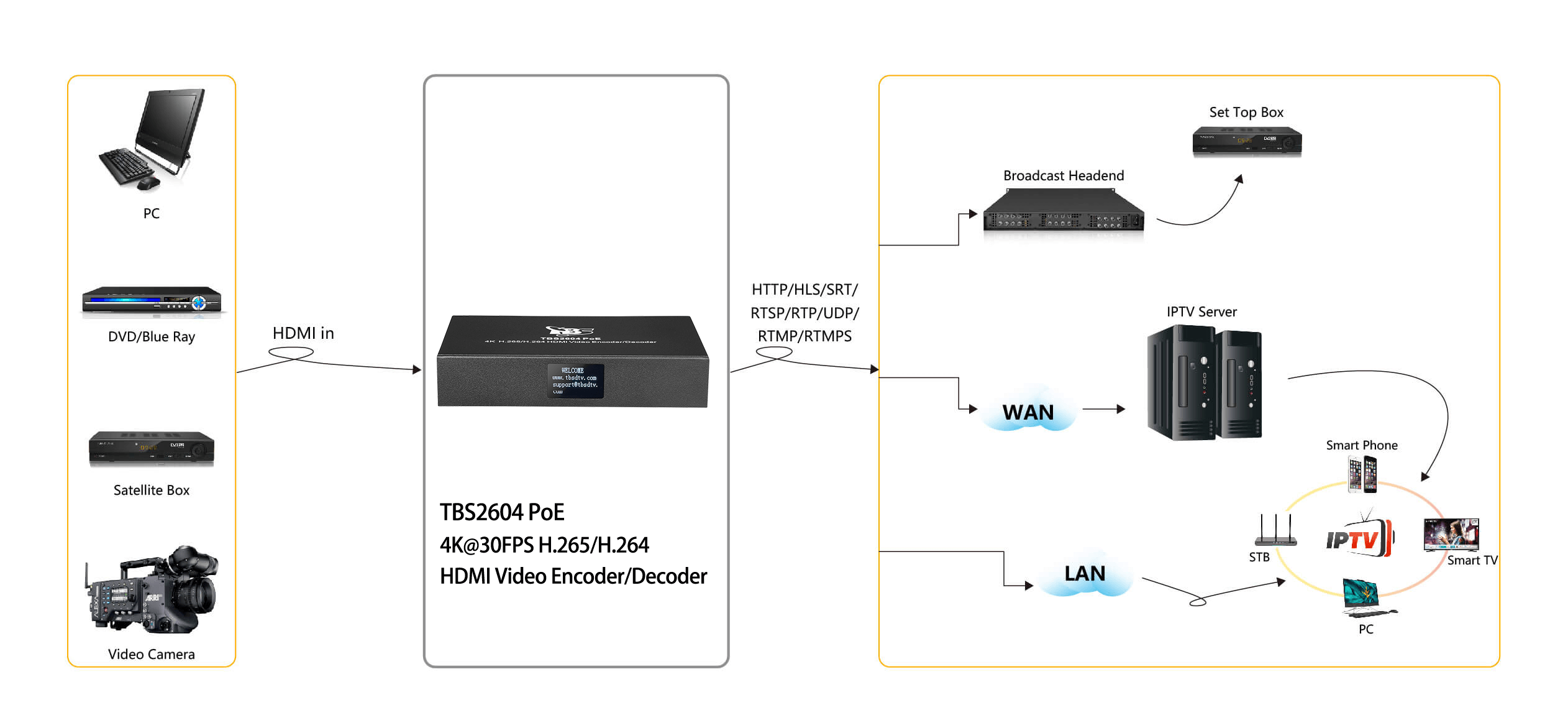 TBS2604 PoE