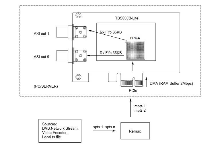 tbs690b lite framework